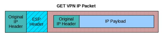 get-vpn-c