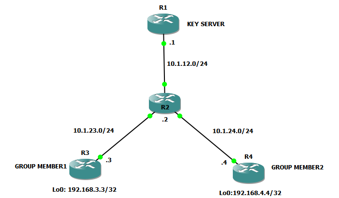 get-vpn-e